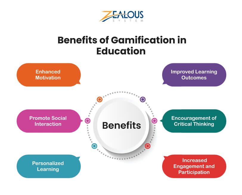 gamified classroom interaction innovative technology