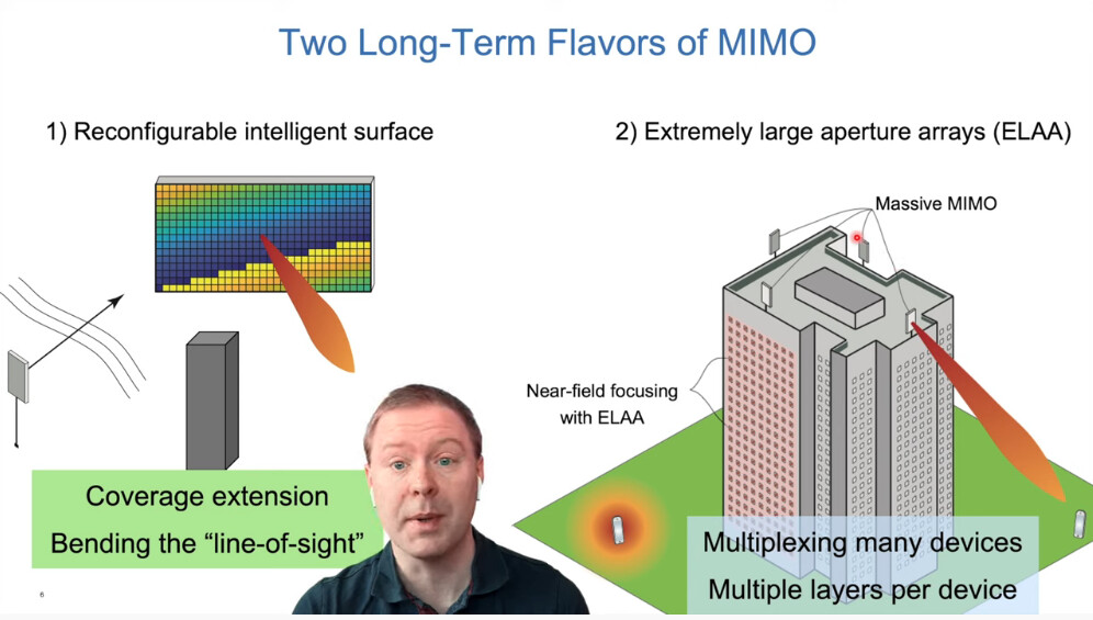 wireless communication mimo antenna array