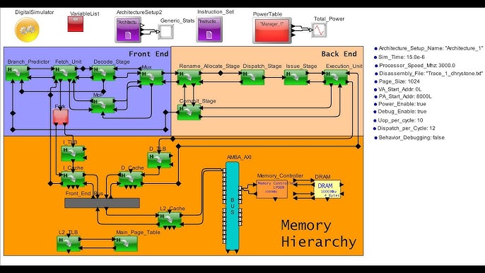ARM architecture debugger setup
