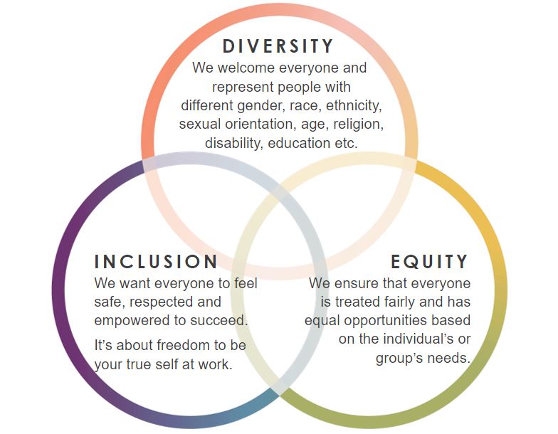 local workplace diversity equity