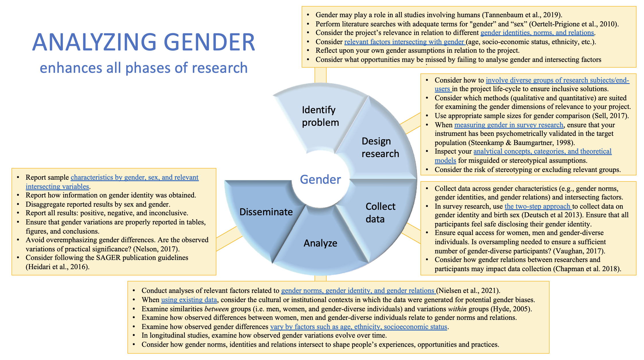 gender identity research