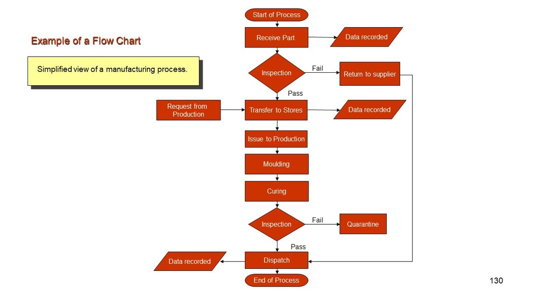 generate-process-flow-chart-guide-13m6yuze