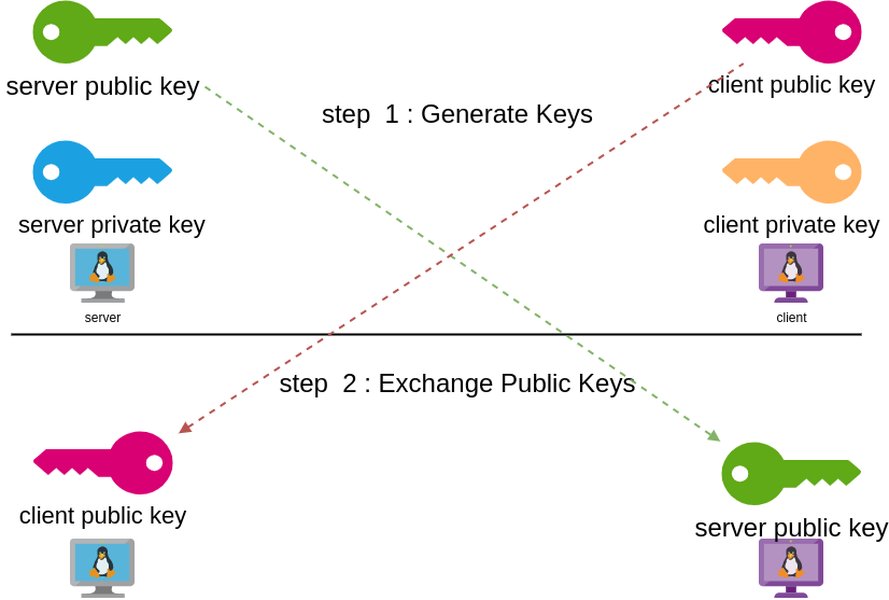 generate-wireguard-keys-securely-b1dqjk9x