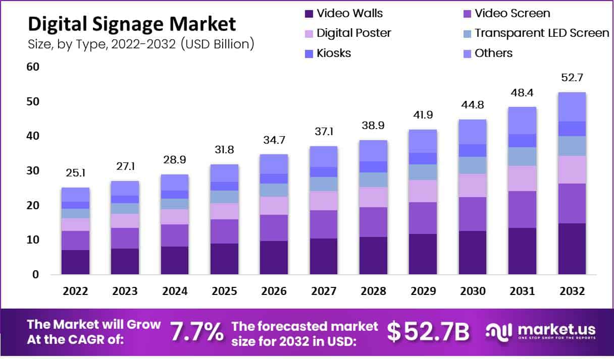global stock market digital screens