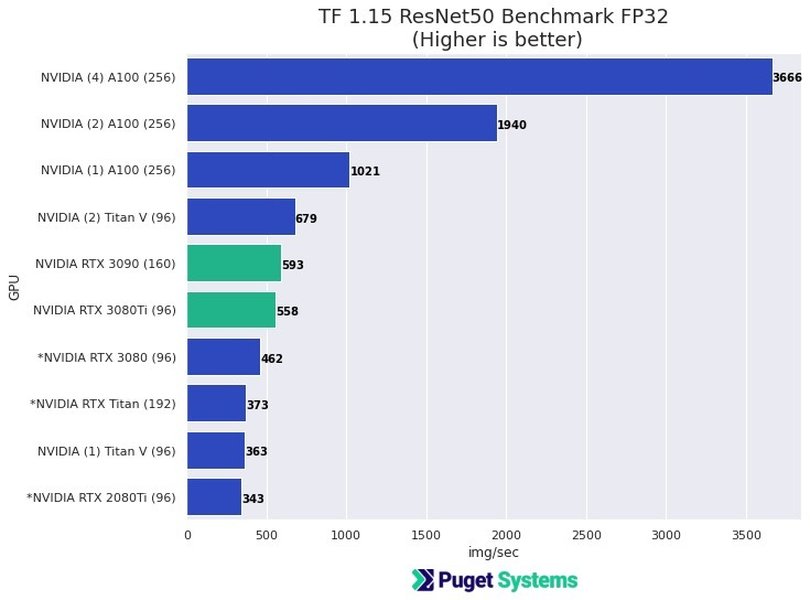 Hardware for AI/Machine Learning