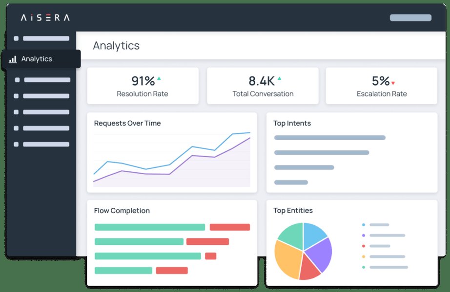 AI Analytics and Dashboard for Data-Driven Decisions