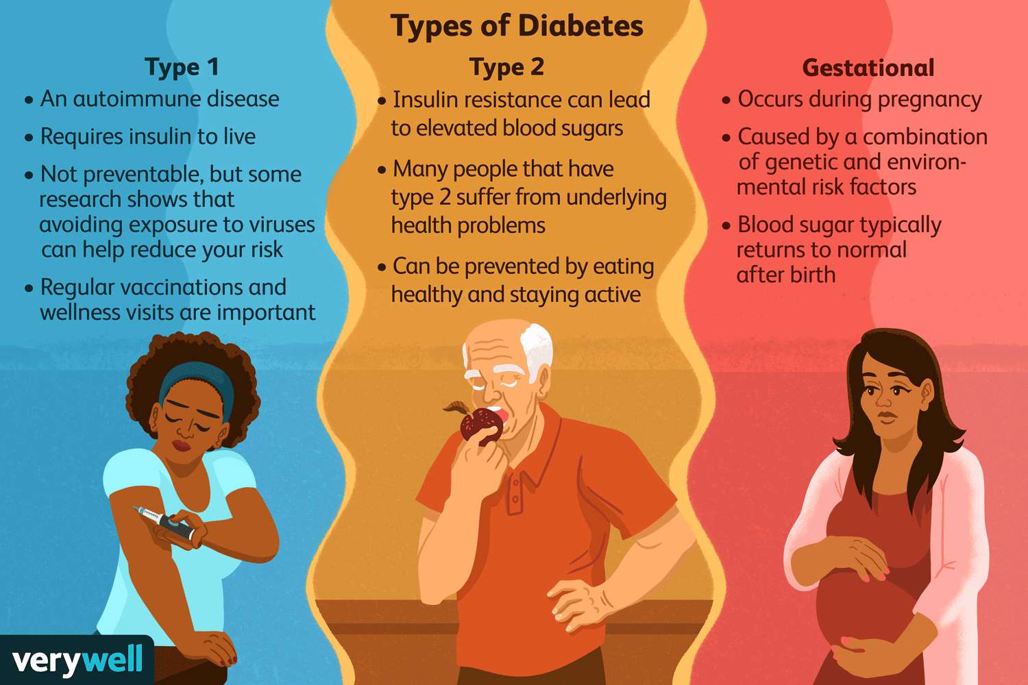 genetic influences on diabetes, healthy lifestyle, prevention tools