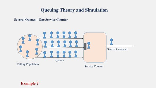 queue simulation service desk