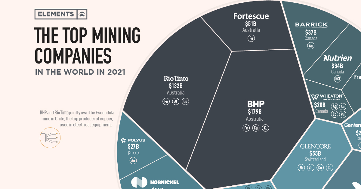 global mining operations and commodities