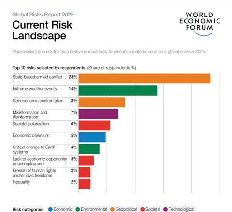 global challenges environment geopolitical landscape