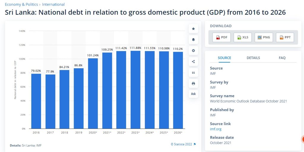india economic debt