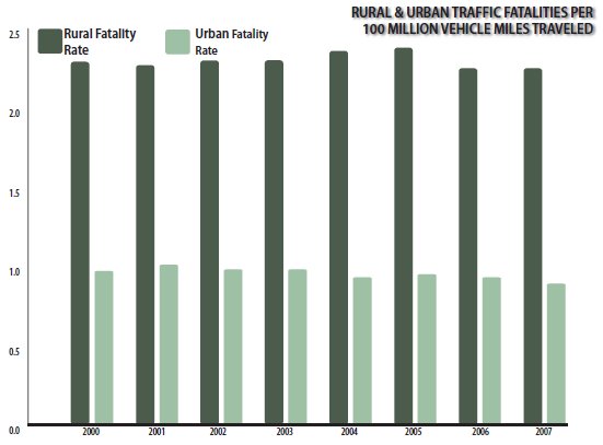 road accident data charts urban infrastructure