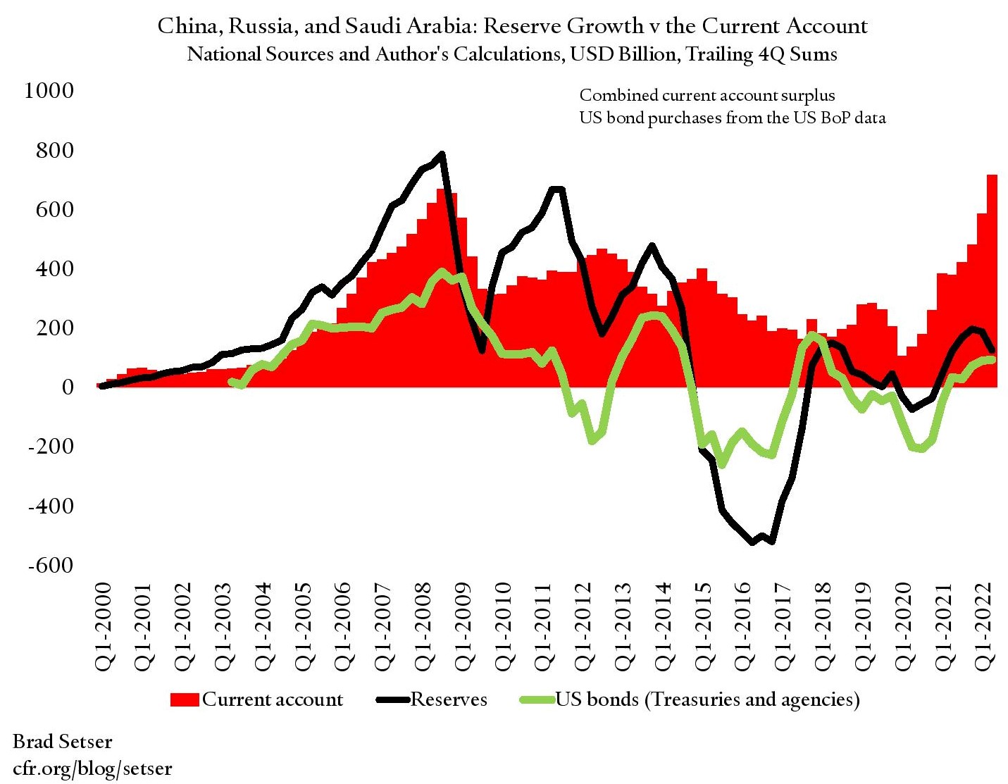 international trade, global diplomacy, financial centers