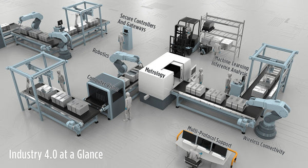industrial embedded systems factory