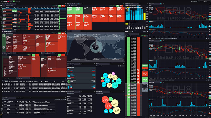 futures charts and trading screens