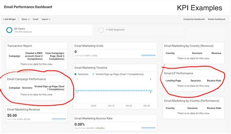 email analytics dashboard