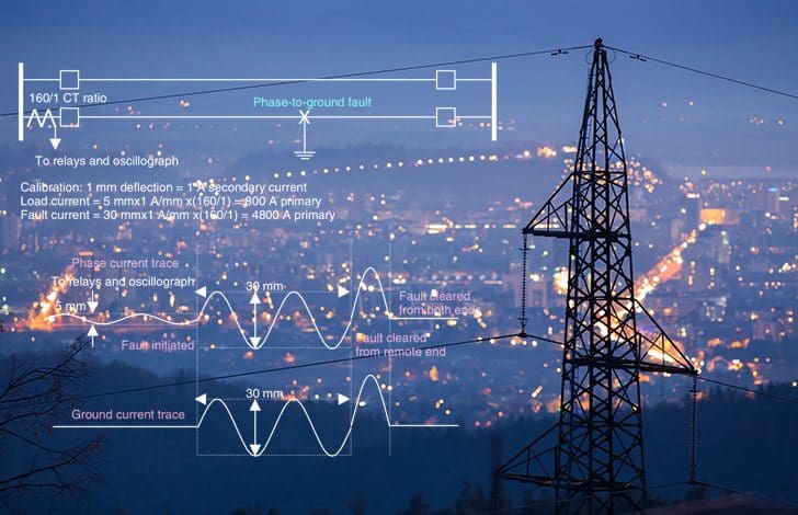 power systems equipment and graphs