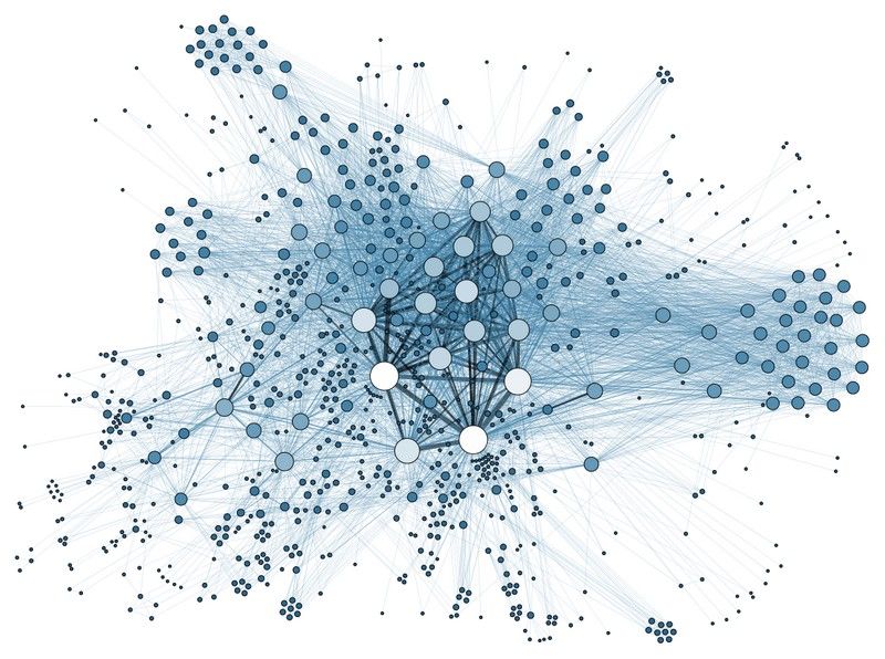 complex network graph