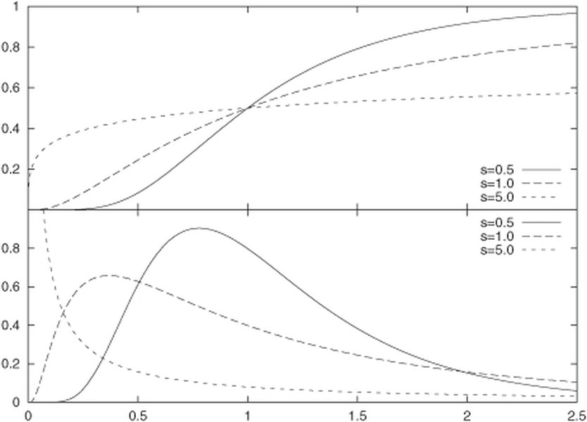 gnuplot-comparative-multi-file-plots-88yuo3tb