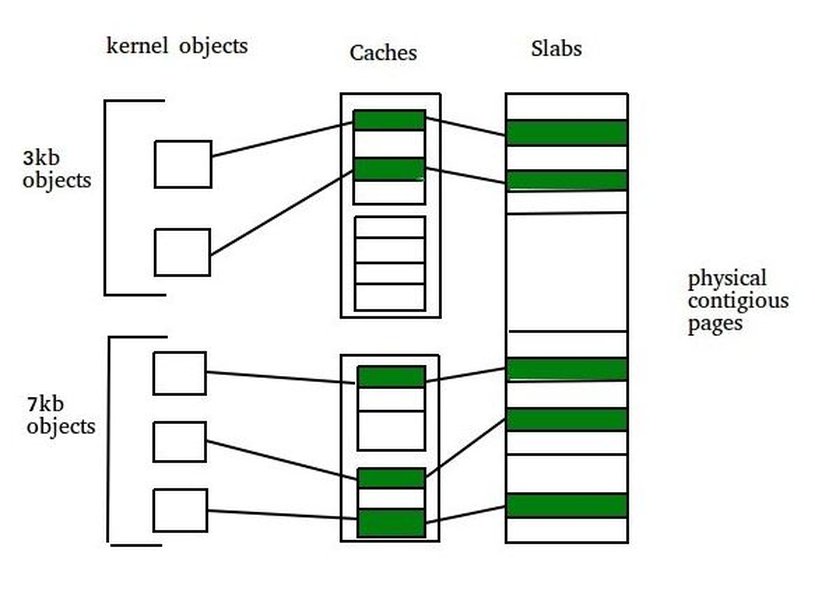 go-sharded-slab-allocator-syncmap-u1hgy2ei