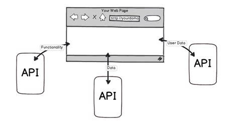 Client-Side APIs