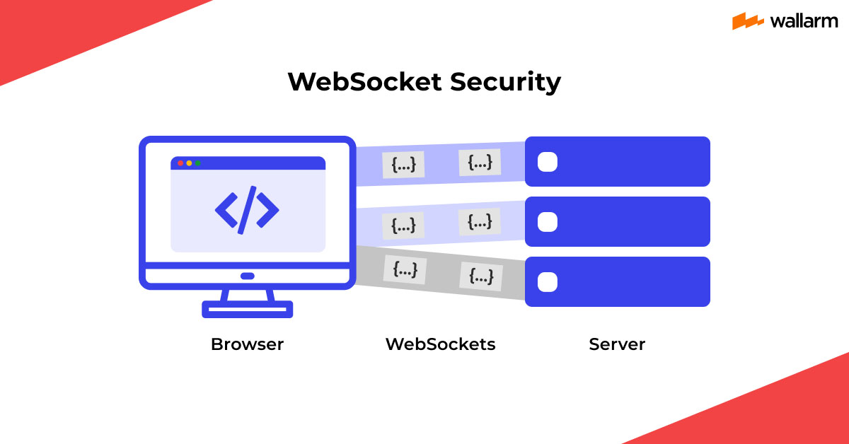 secure websocket connection