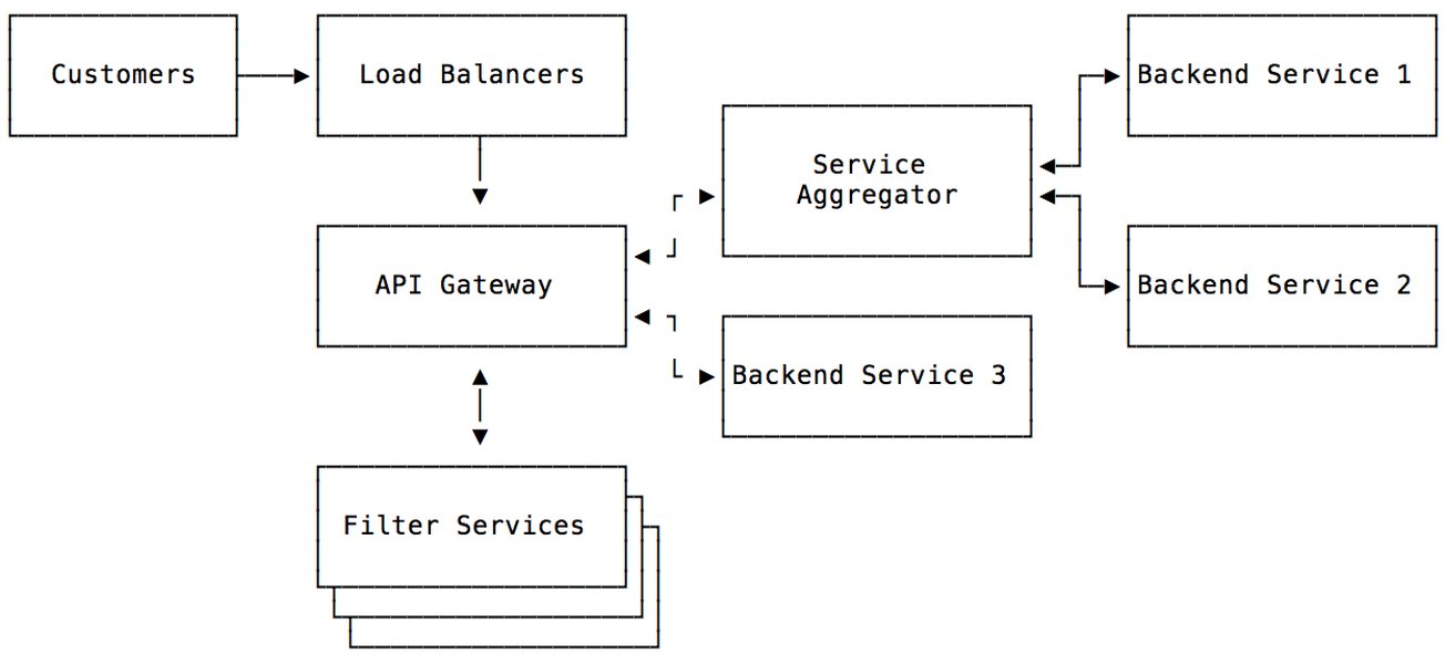 golang-vm-gateway-access-control-y9bxr8mc