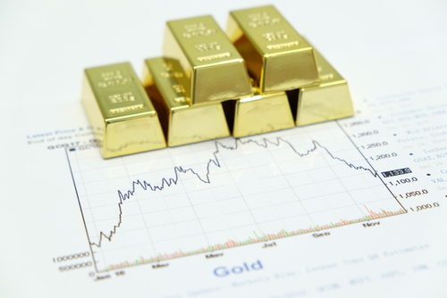 gold futures contracts physical gold bars