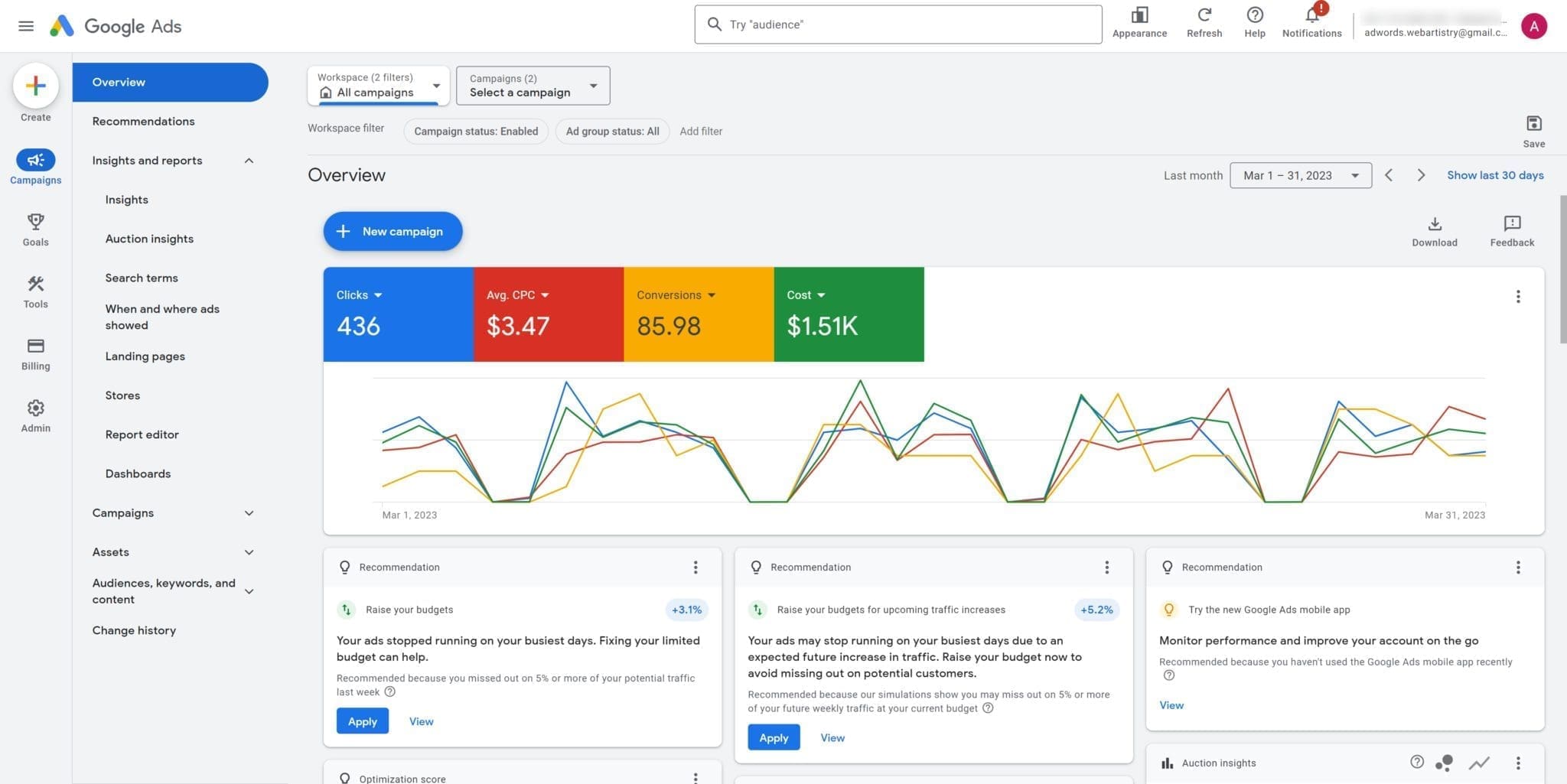 google ads dashboard