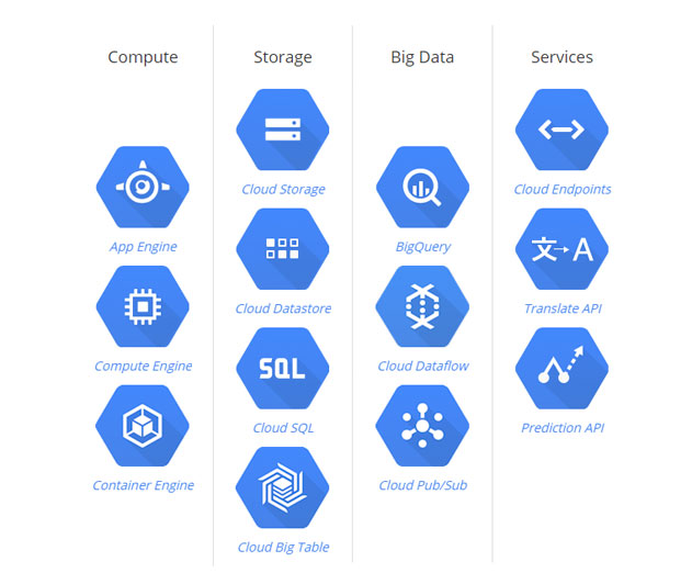 google app engine deployment management