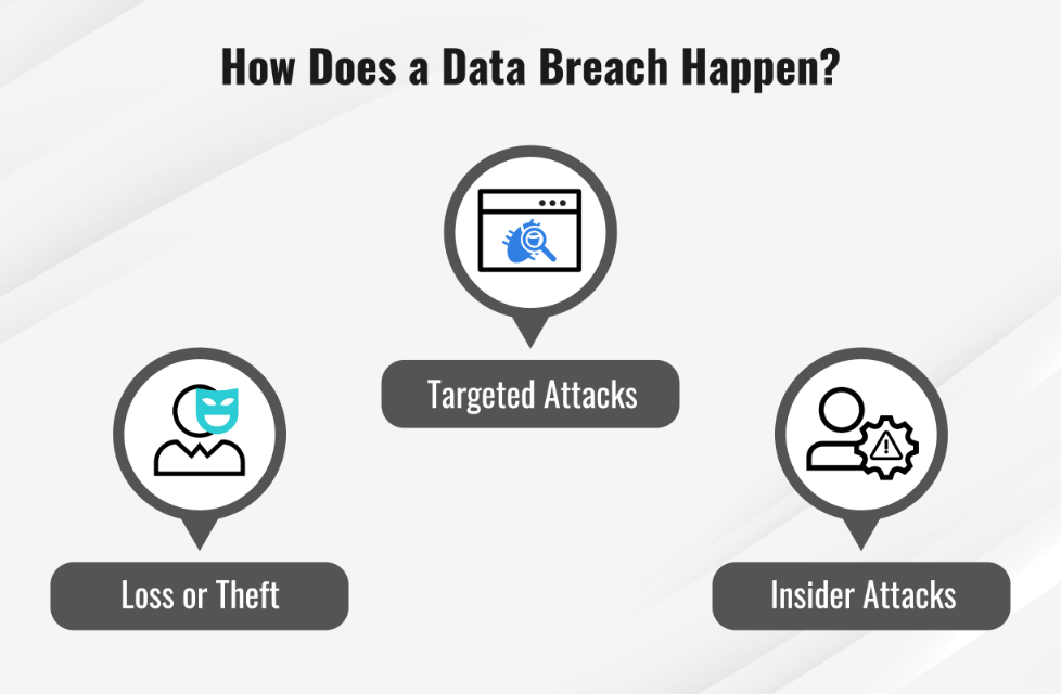 cybersecurity data exposure