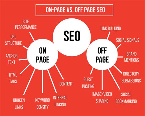 Search Engine Optimization