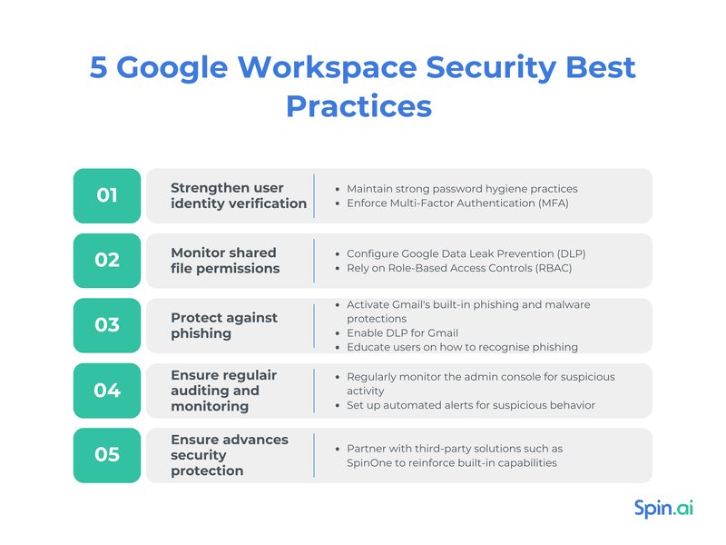 google-workspace-human-identities-7jfms6fu