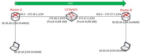 secure channel crypto