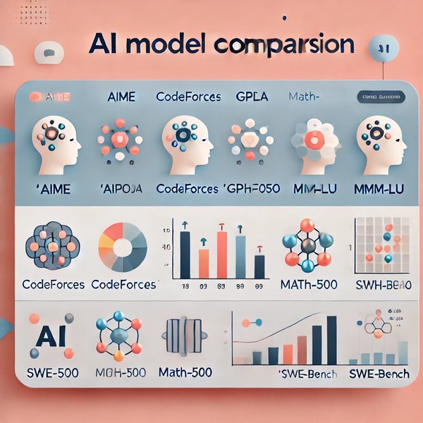 gpt-4-1-vs-ai-competitors-comparison-0b5df9gn