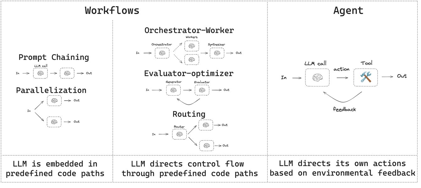 gpt-newspaper-langgraph-explained-lwk97y32