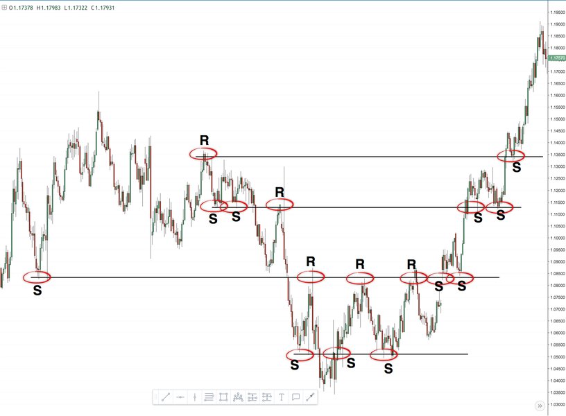 graph-analysis-trading-strategies-g4klz8dh