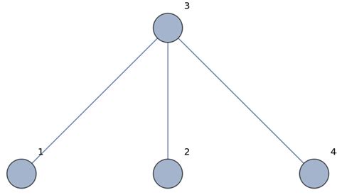 graph coloring scheme