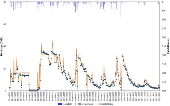 scenery tanks reservoir graph