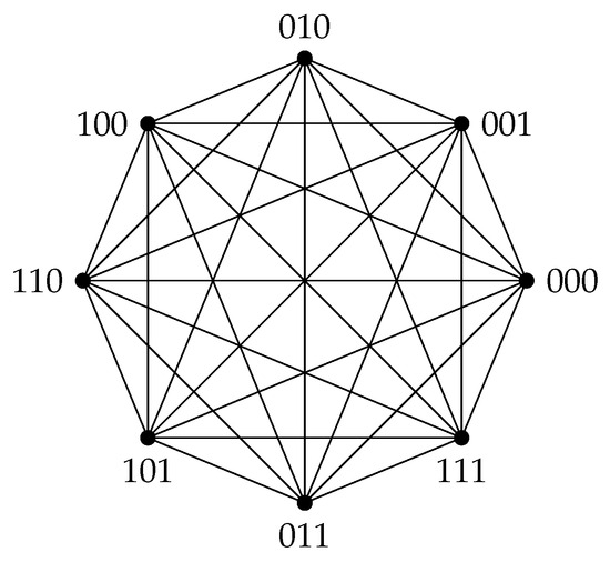 graph structure mathematics