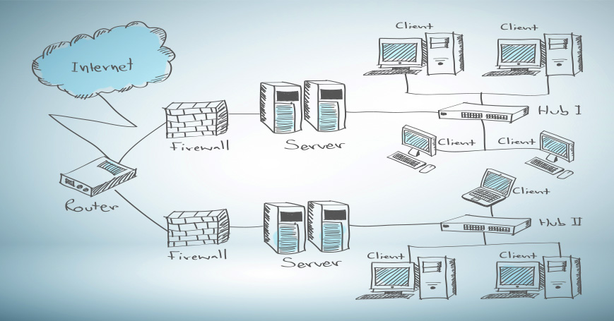 networks, computer servers, city transit map