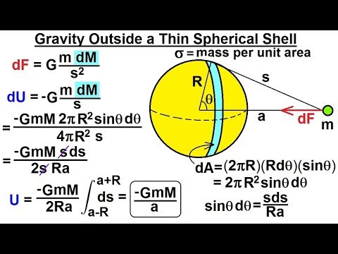 spherical mass distribution physical object
