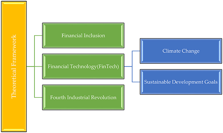 green banking digital technology bank environment