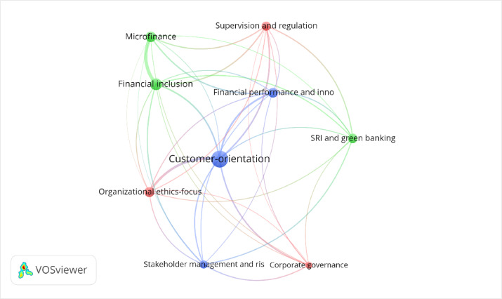 green banking sustainable finance books mobile banking research