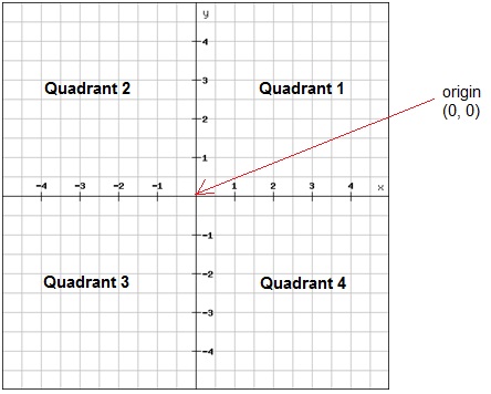 grid lines and coordinate system