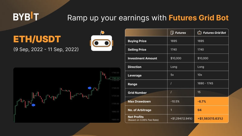 grid trading strategy physical charts