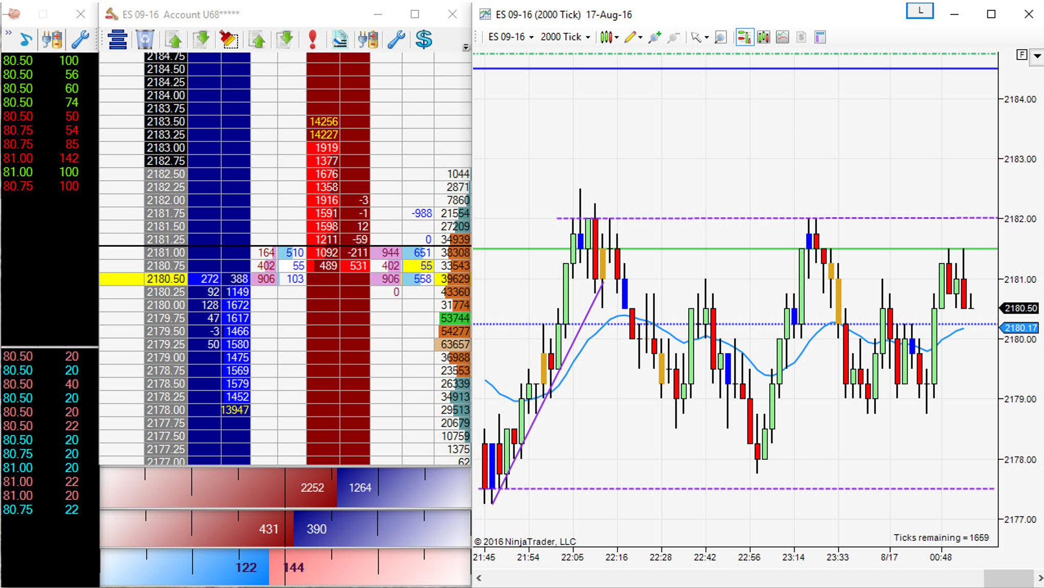 trading chart and market screens