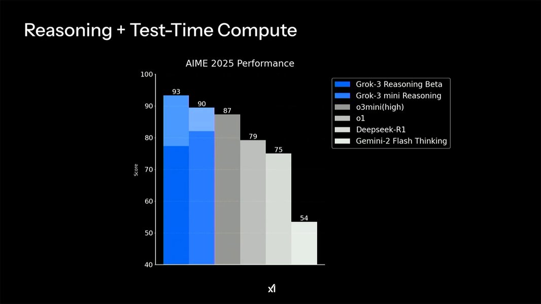 grok-3-mini-benchmarks-and-comparison-fpyqx56x