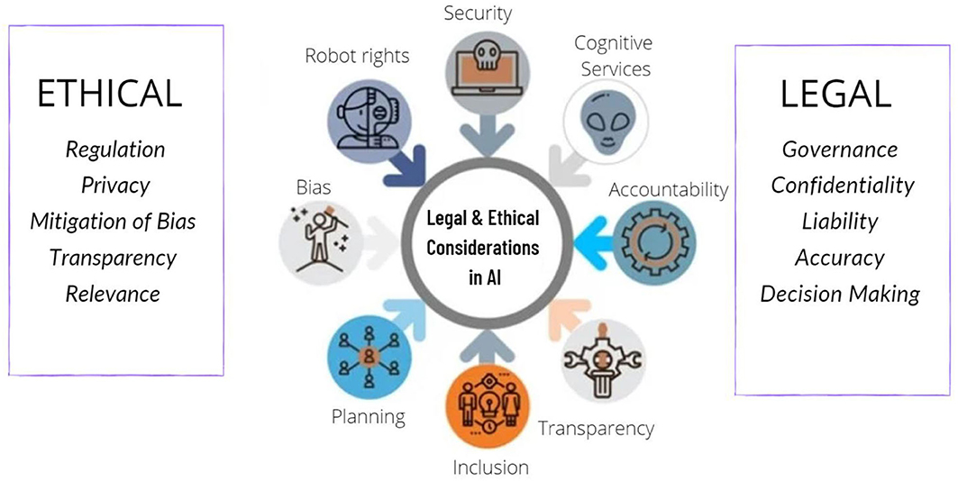 legal documents and AI hardware
