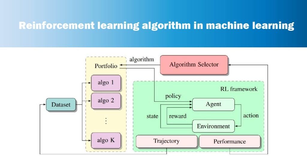 reinforcement learning algorithm